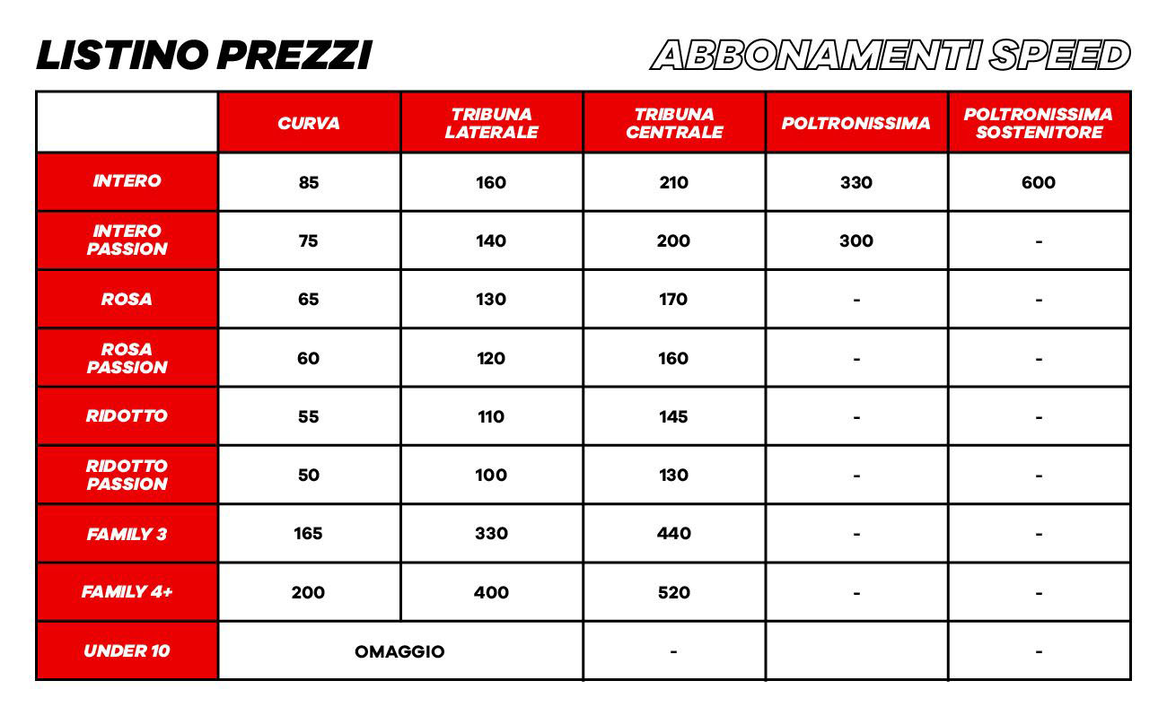 Campagna abbonamenti 2025 - SPEED